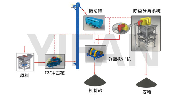 ��ɰ��ϵ�y(t��ng)����