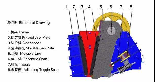 顎式破碎機結(jié)構(gòu)圖 顎式破碎機結(jié)構(gòu)圖