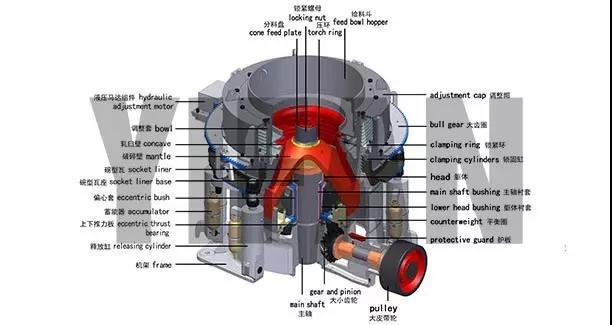 圓錐破碎機結(jié)構(gòu) 圓錐破碎機結(jié)構(gòu)