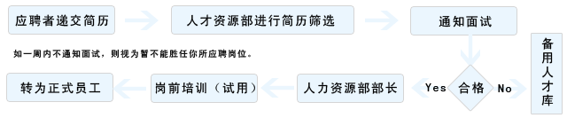 ��(y��ng)Ƹ����